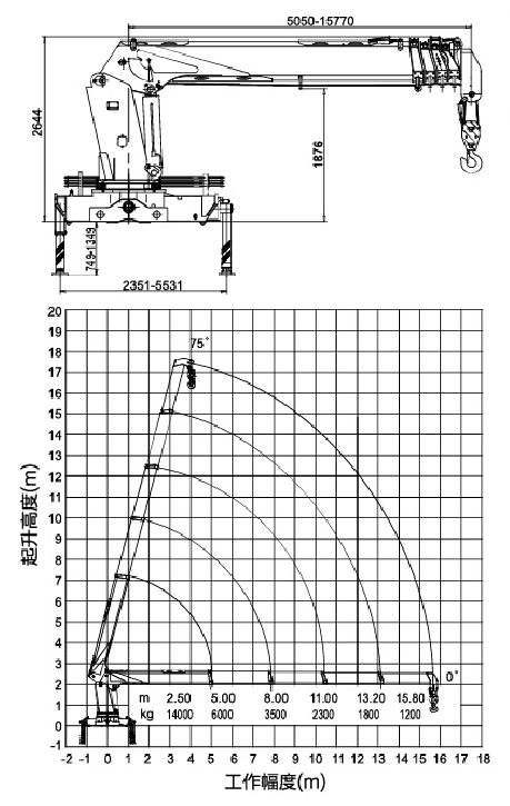 Durable 14 Ton Hydraulic System Truck Mounted Crane, 63 L/min Oil Flow
